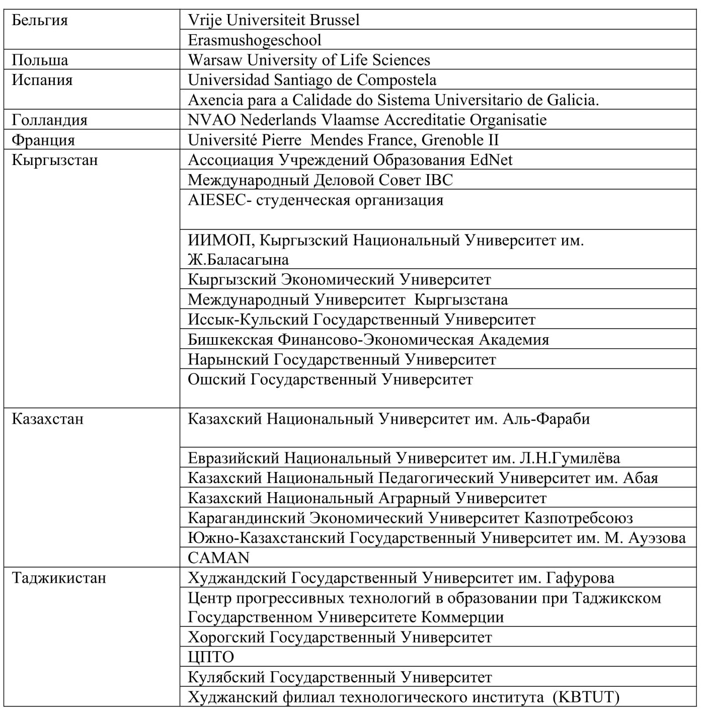 Документ утверждающий цели проекта